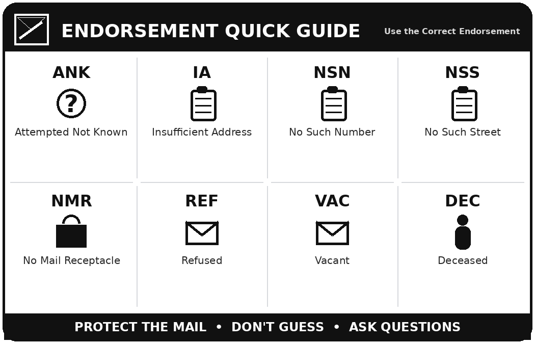 Endorsement Quick Guide card: ANK, IA, NSN, NSS, NMR, REF, VAC, DEC.