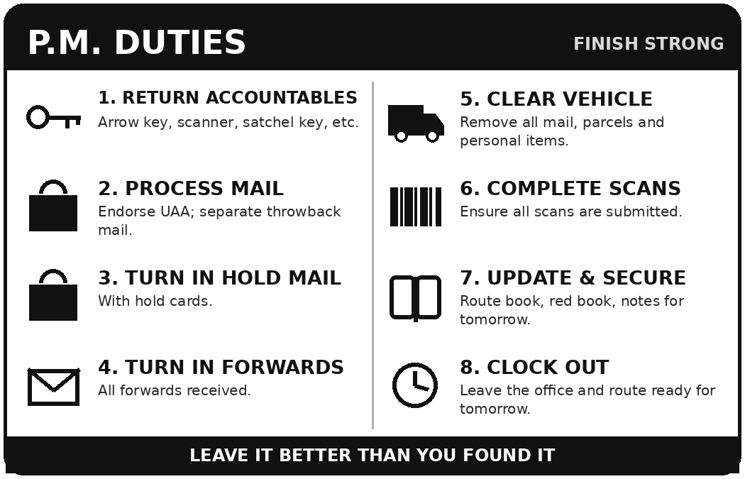 P.M. Duties card: return accountables, process mail, turn in hold mail, turn in forwards, clear vehicle, complete scans, update and secure, clock out.