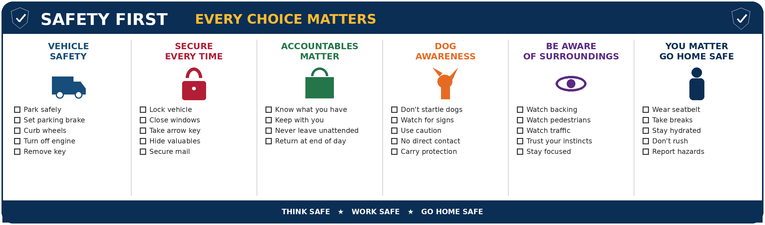 Safety First, Every Choice Matters card: vehicle safety, secure every time, accountables matter, dog awareness, be aware of surroundings, you matter go home safe.